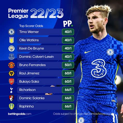 premier league top goalscorer odds